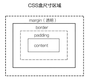 CSS盒尺寸